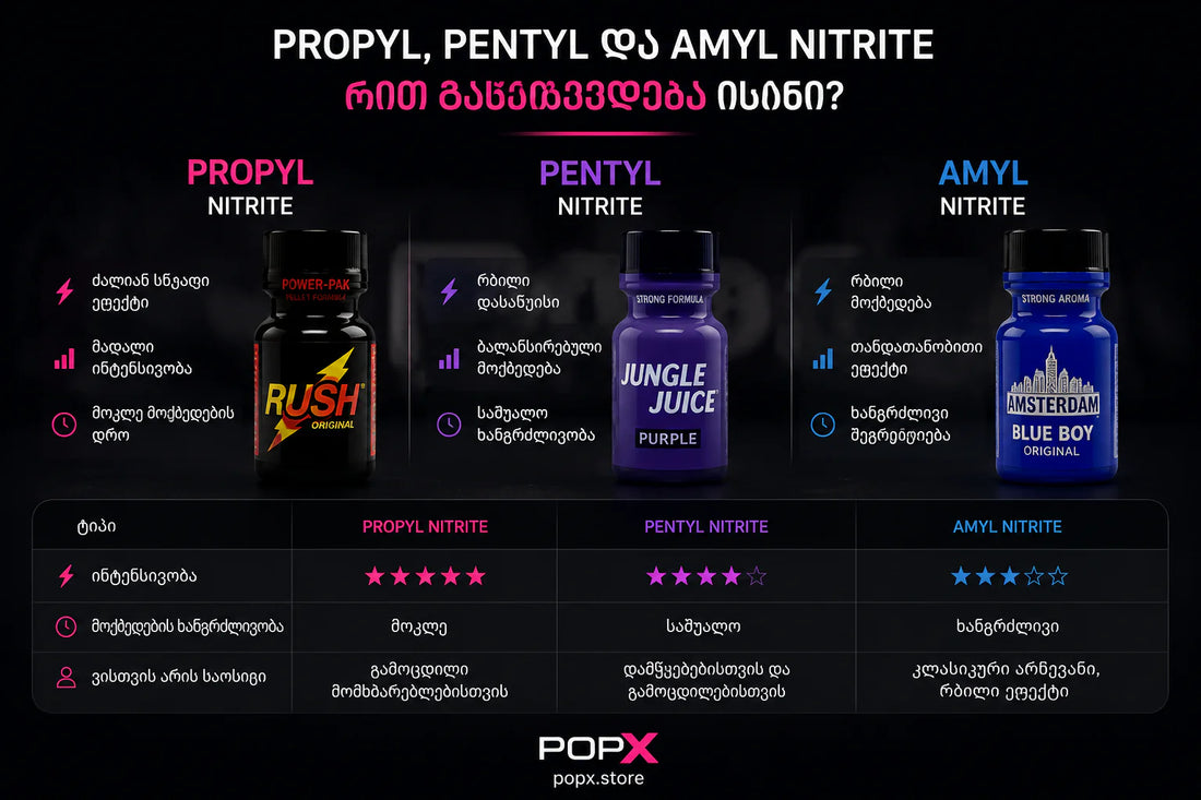რით განსხვავდება Propyl, Pentyl და Amyl Nitrite?